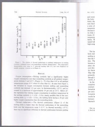 Energy Requirements of Molt in Cowbirds