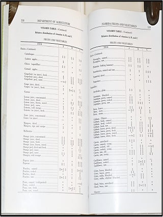 Florida Fruits and Vegetables in the Family Menu Bulletin No. 46