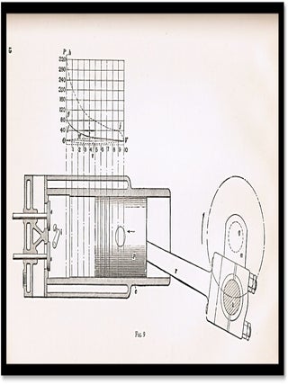 Heat, Fuels, and Gas Engines