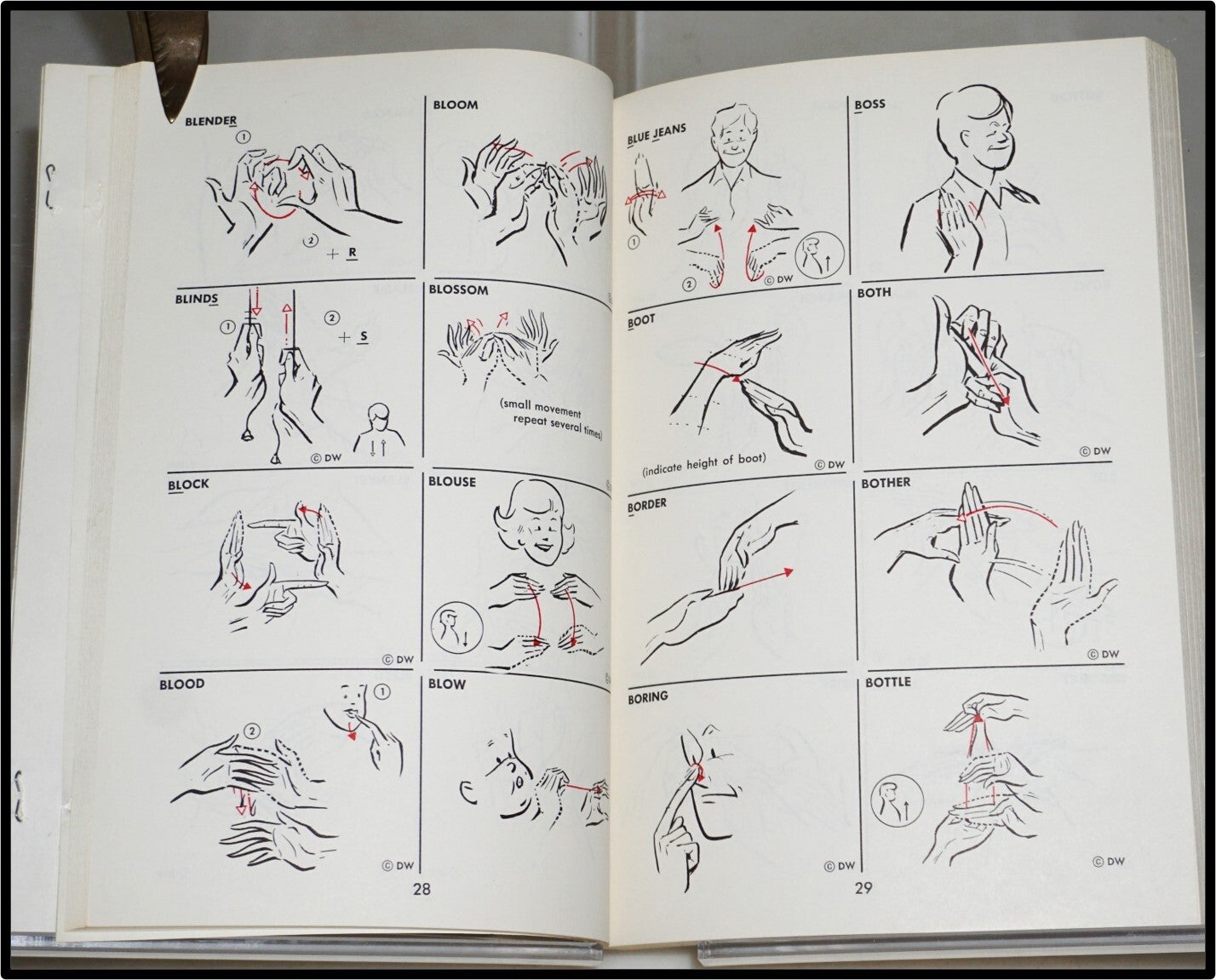 Sign-language Wisconsin Instructional Signs. Developed by the ...