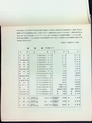 Photographic Album of the Famous Scenic Places of Nikkō (日光名勝写真帖)