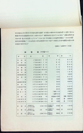 Photographic Album of the Famous Scenic Places of Nikkō (日光名勝写真帖)